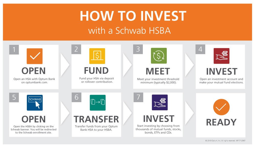 Save For Retirement With An Hsa